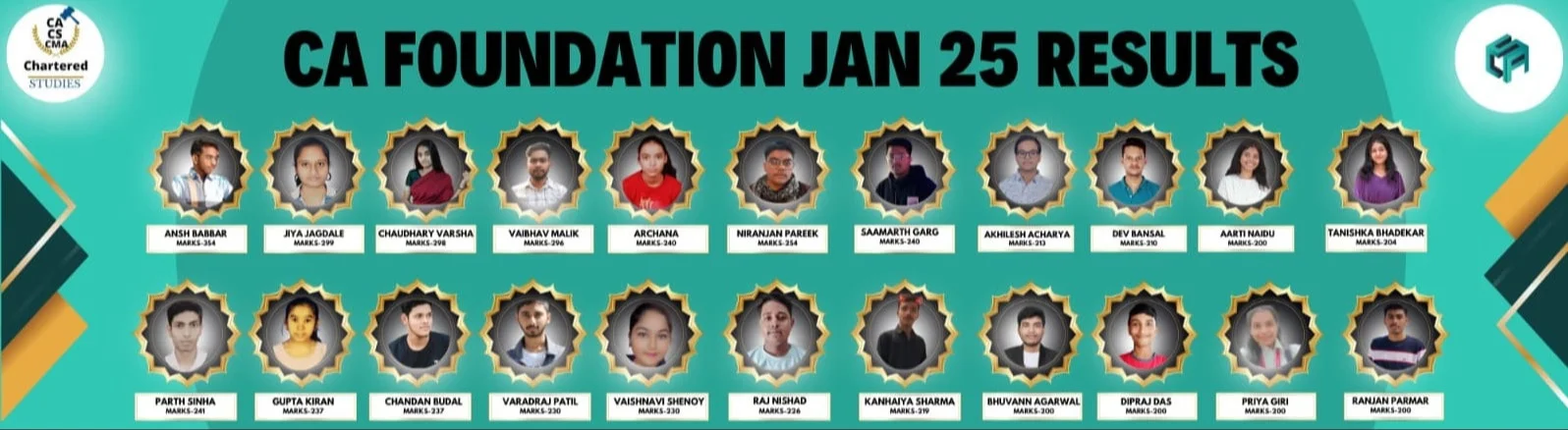 CA FND Result Jan 25